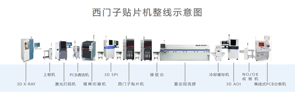 西門子貼片機(jī)整線租賃出售.jpg