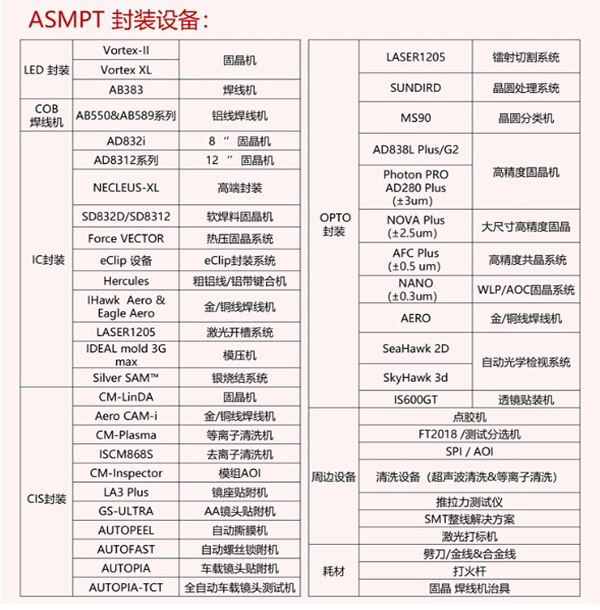 LED全自動焊線機參數(shù)